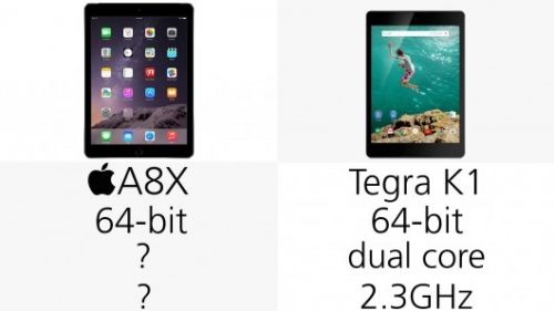 苹果iPad Air 2和HTC Nexus 9规格对比1