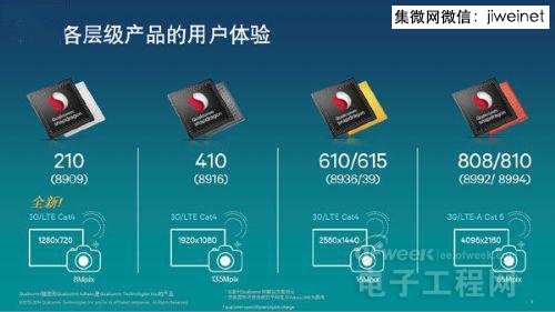 低端市场:联发科决战高通 海思展讯抱团突围