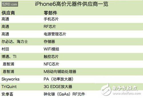 解读苹果产业链:iPhone6零部件第二轮备货开始