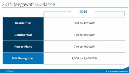 收入证明_gaap收入(3)