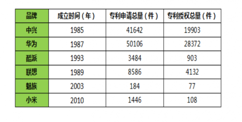 中兴、华为向小米等发律师函,维护专利权
