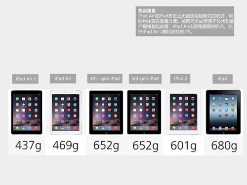 历代苹果iPad大盘点:从第一代到iPad Air 2