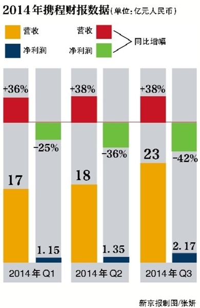 收入证明_交换交易收入