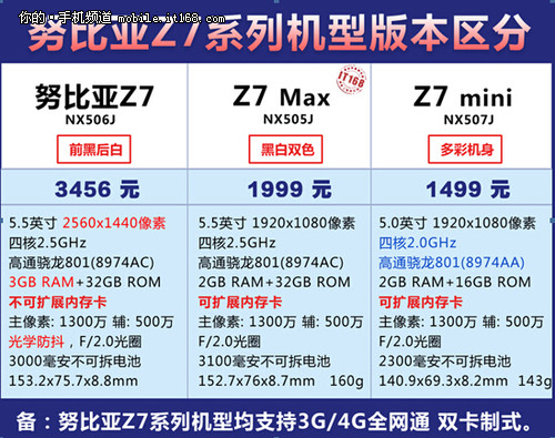 2K屏幕+超强拍照功能 努比亚Z7体验评测1