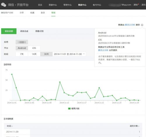 微信开放平台上线统计报表功能