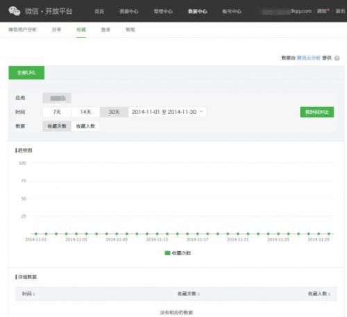 微信开放平台上线统计报表功能