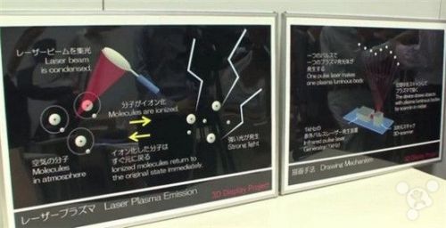 好神奇!没屏幕还能在空气中投影3D图像