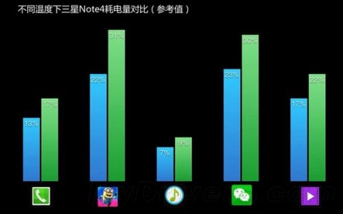 手机电池在冬天为啥不耐用