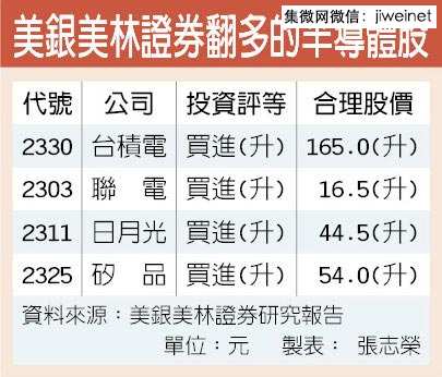 库存修正尾声 3大外资喊进半导体_IC供应链_供