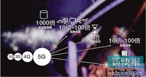 5G通信技术正在来的路上_业界新闻_元器件交易网