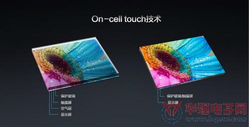 On-cell LCD复出 打破嵌入式触控面板格局