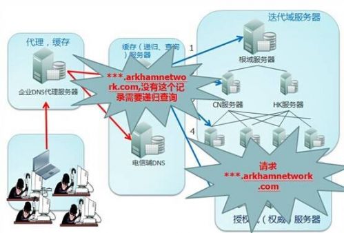 多省份DNS系统遭遇DDoS攻击实录[图]