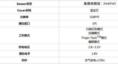 全面解析四款主流手机指纹识别方案_IC供应链