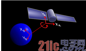 量子科学实验卫星 中国通信领域杀手锏 将有