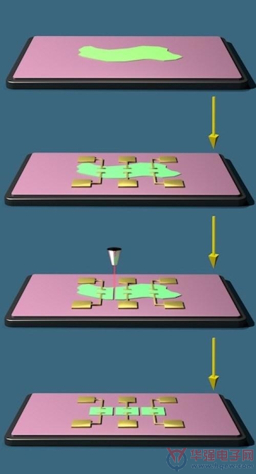 中美合作研发纳米新材料 助力超薄半导体器件