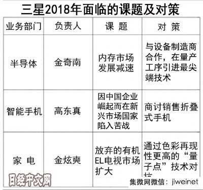 日媒：三星最高利润背后的危机感2