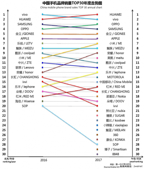 魅族手机魅蓝手机_手机魅族魅蓝note2_魅族手机国内市场分析