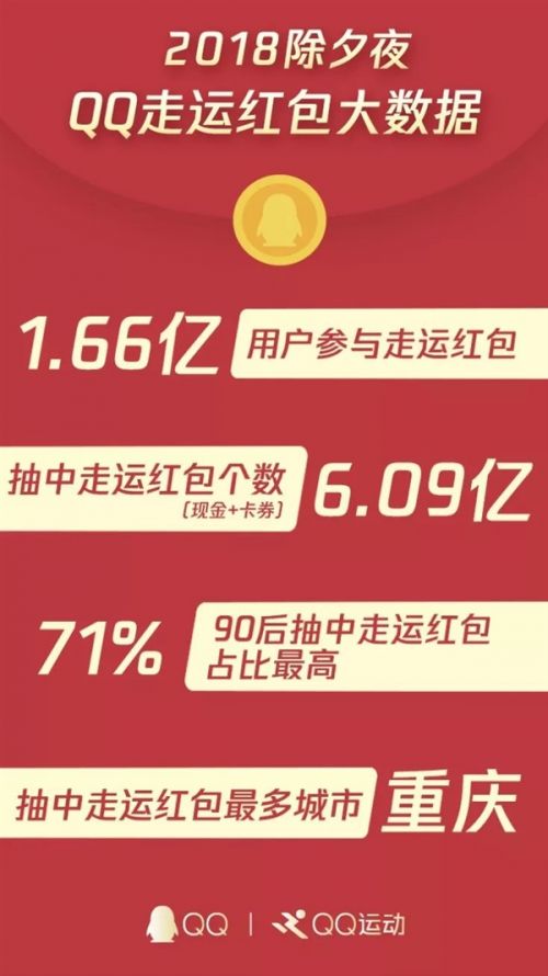 可以领红包的软件_可以领红包的软件_运动可以领红包的app