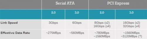 干货！史上最全SSD科普贴：秒变老鸟3