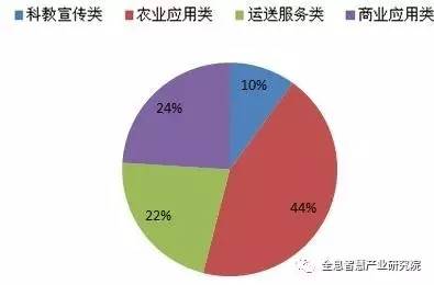 中国服务机器人市场规模不断升温 年增速达28.2%1