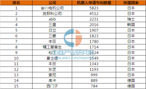 2017年中国工业机器人行业发展趋势分析：市场规模或破8万台4