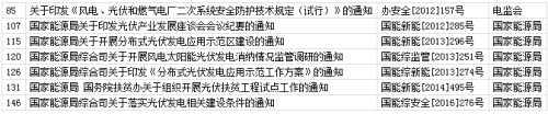 国家能源局第11号公告 废止7项光伏规范性文件目录0