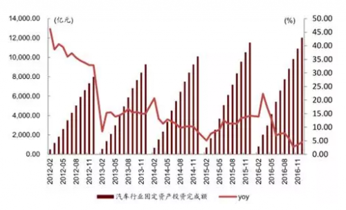 2017 年工业机器人市场需求分析3