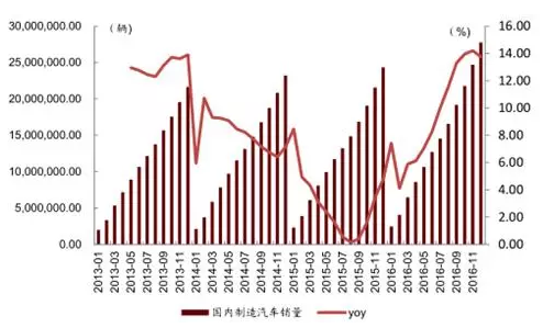 2017 年工业机器人市场需求分析4