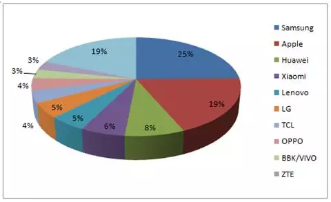 2017 年工业机器人市场需求分析2