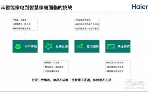 现在的AI智慧家电都这么牛了？0