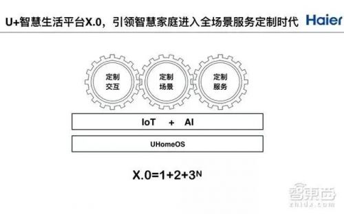 现在的AI智慧家电都这么牛了？2