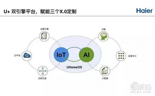 现在的AI智慧家电都这么牛了？4