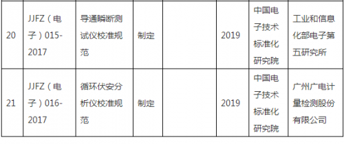 98项拟立项计量技术规范公布 涉及多项仪器仪表3