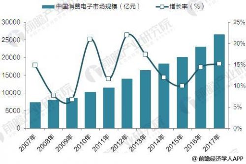 3C领域持续发力 工业机器人潜在市场空间巨大1