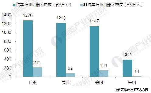 3C领域持续发力 工业机器人潜在市场空间巨大3