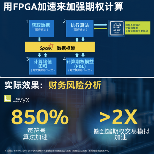 FPGA加速在数据中心应用前途大好2