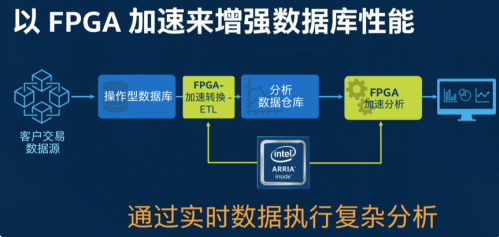 FPGA加速在数据中心应用前途大好4