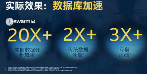 FPGA加速在数据中心应用前途大好5