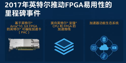 FPGA加速在数据中心应用前途大好0