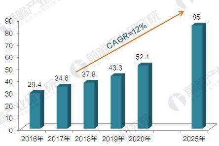 一文了解2018年全球工业机器人发展前景2