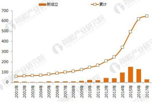 2017年中国人工智能市场规模与2020年发展前景3