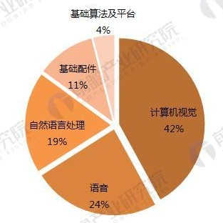 2017年中国人工智能市场规模与2020年发展前景4