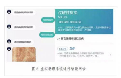 2018年医疗人工智能技术与应用白皮书6