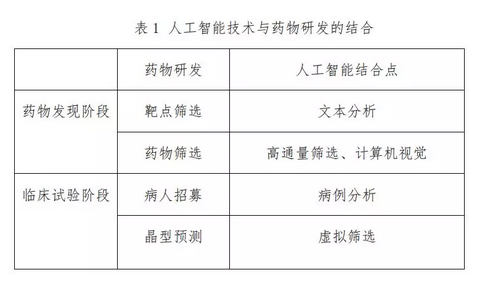 2018年医疗人工智能技术与应用白皮书11