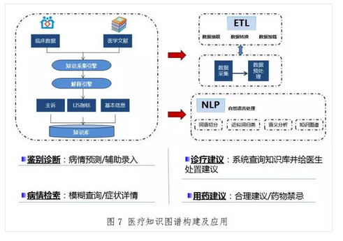 2018年医疗人工智能技术与应用白皮书7