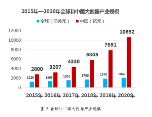 2018年医疗人工智能技术与应用白皮书2
