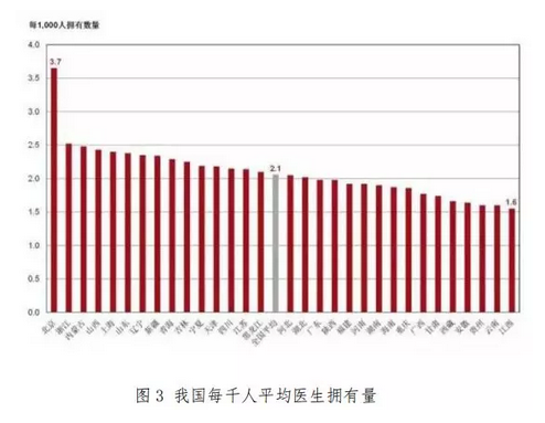 2018年医疗人工智能技术与应用白皮书3