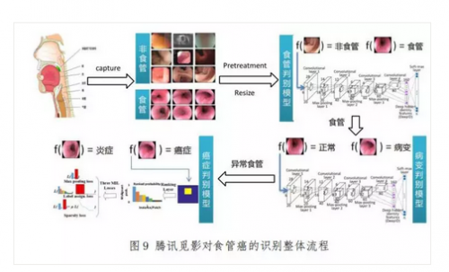 2018年医疗人工智能技术与应用白皮书9