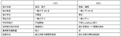 物联网芯片技术路线迷茫 中国怎么选？2