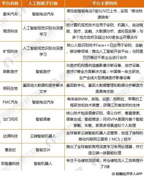 2017年中国人工智能融资情况8